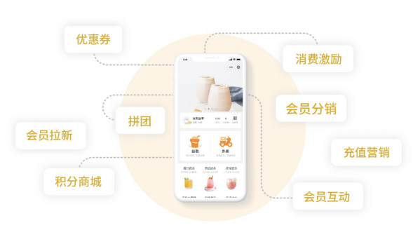 思迅匯客餐飲收銀系統 高效管理，智能運營